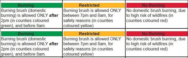 Nova Scotia Burning Restrictions 2015 in effect